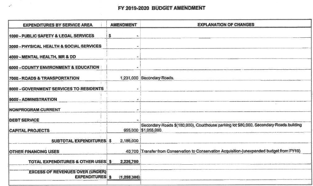 2020 budgeting